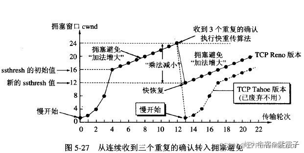 计算机网络_03 传输层