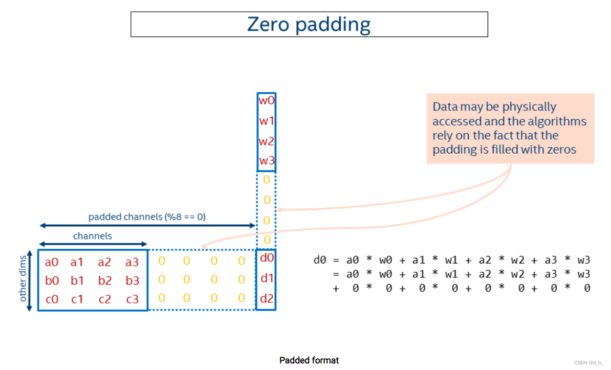 zero-padding