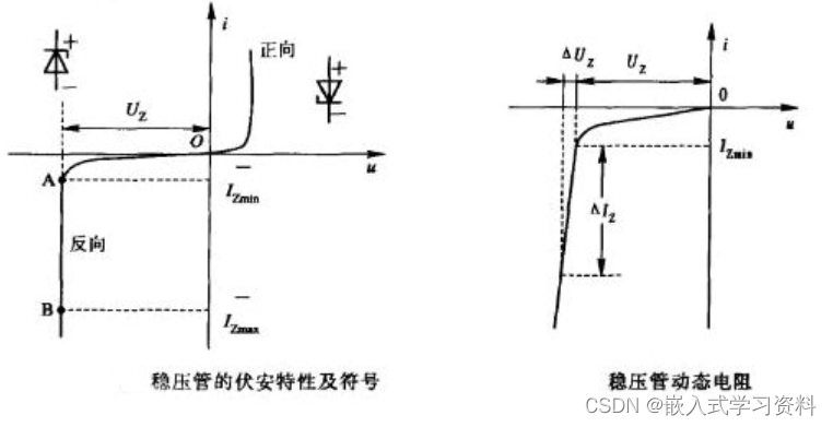 稳压二极管有什么特性？稳压二极管的特点