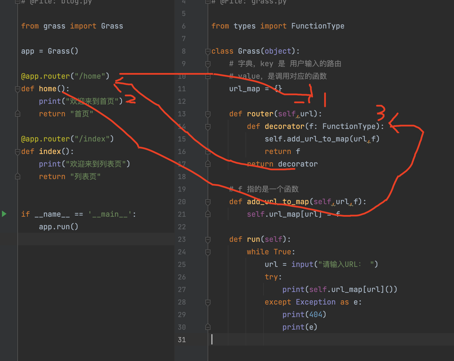 python 利用装饰器实现类似于flask路由