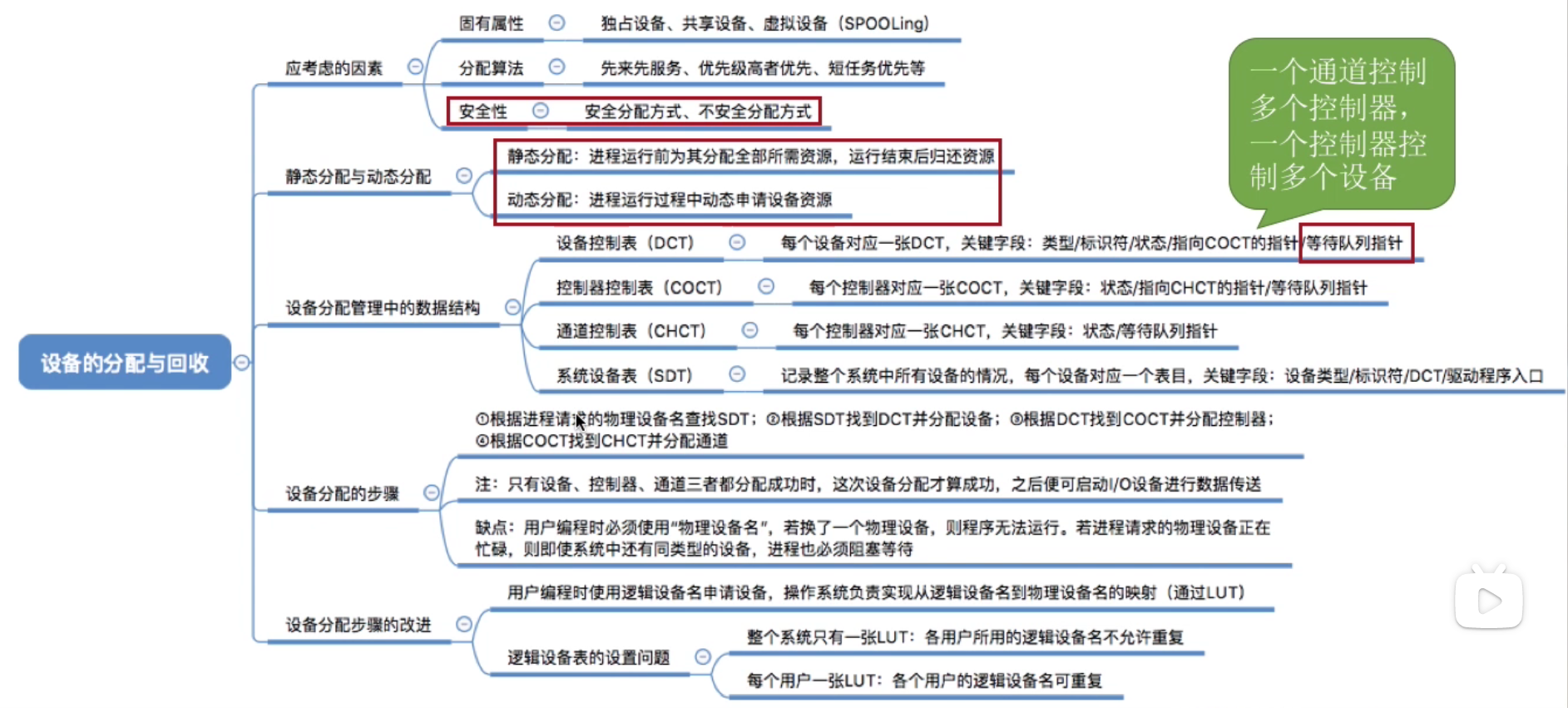 【操作系统】王道考研 p67 设备的分配与回收