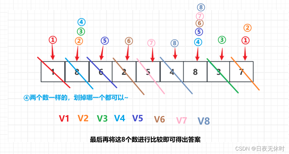 【双指针】盛水最多的容器