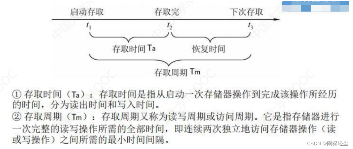 [外链图片转存失败,源站可能有防盗链机制,建议将图片保存下来直接上传(img-la2M7PV6-1674541864216)(C:\Users\Administrator\AppData\Roaming\Typora\typora-user-images\image-20230124142410684.png)]