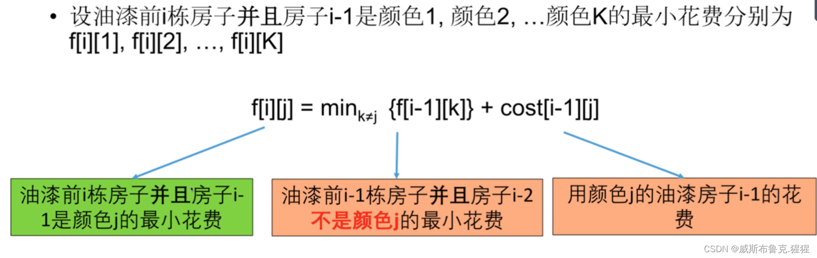 动态规划刷题攻略(二)