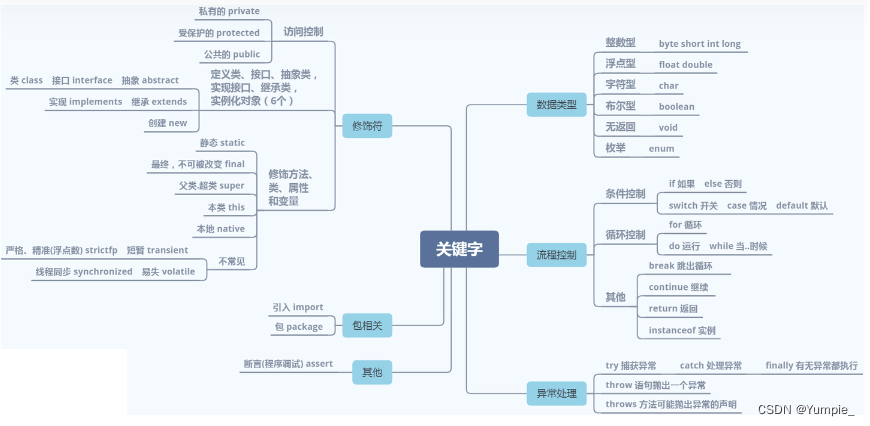 JavaSE入门--初始Java