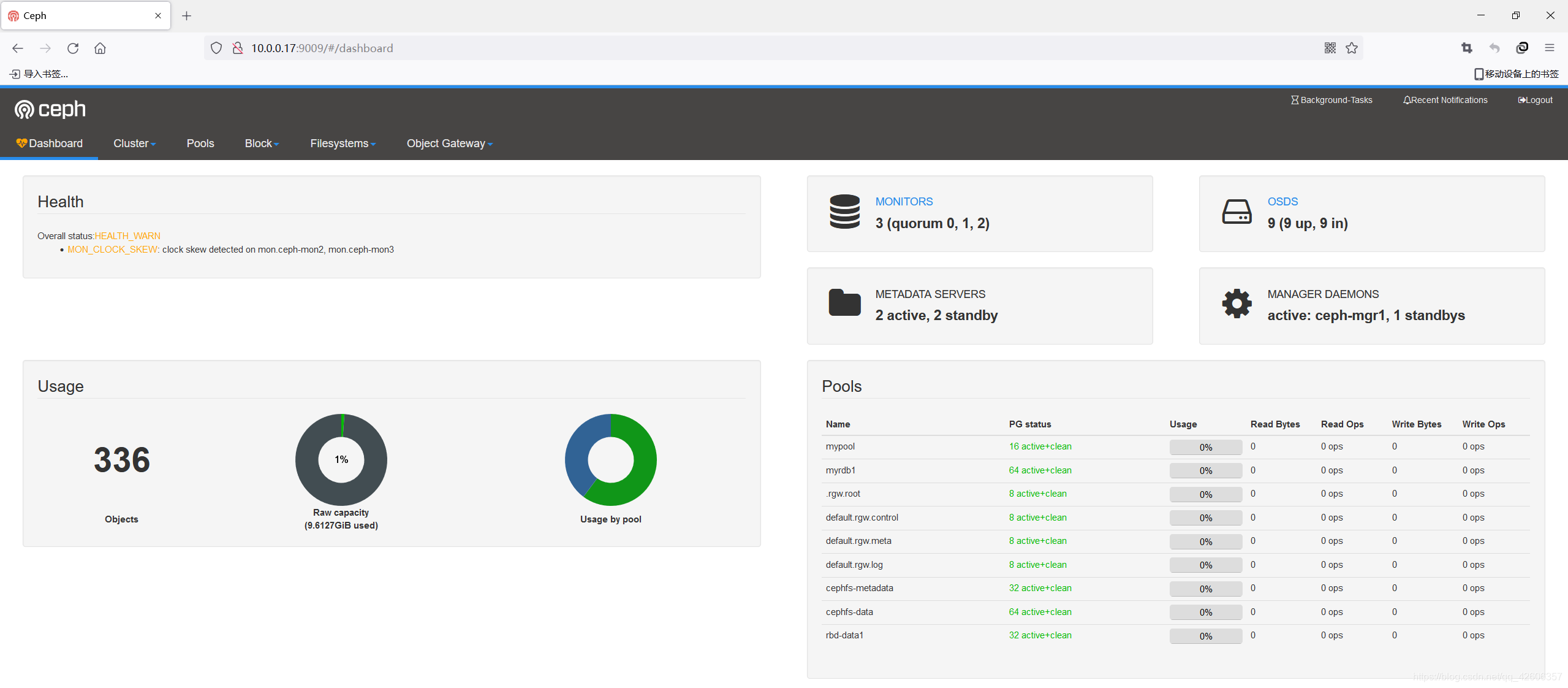 Ceph Dashboard LlinCK ITS301 ceph Dashboard ITS301 Ceph dashboard llinck its301 ceph dashboard its301