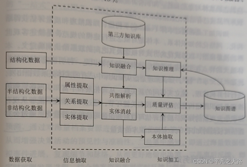 【档案专题】七、电子档案利用与开发