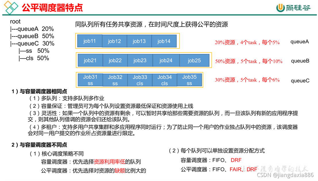 [外链图片转存失败,源站可能有防盗链机制,建议将图片保存下来直接上传(img-jmrU0gbl-1635325317341)(Yarn：从入门到精通.assets/image-20210713144426271.png)]