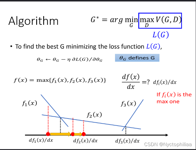 Theory behind GAN-CSDN博客