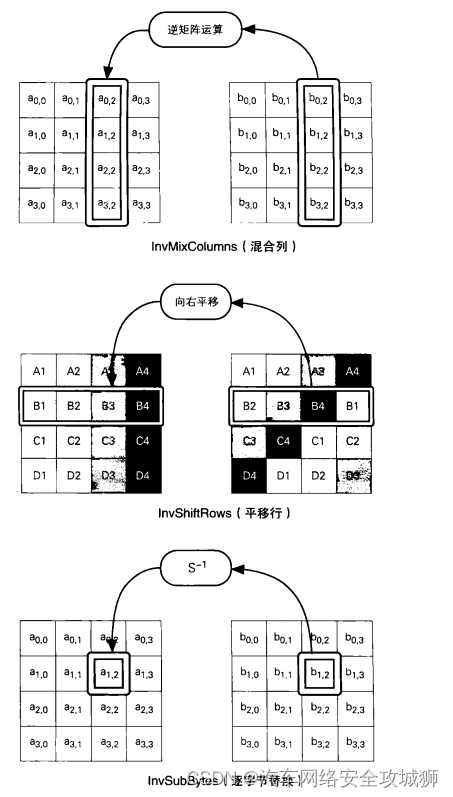 【密码学 —— 对称密码】_对称密码学概述-CSDN博客
