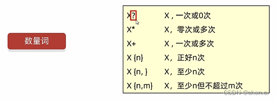 Java进阶2 排序查找与Lambda、正则表达式