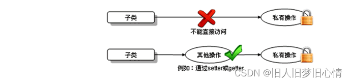 [外链图片转存失败,源站可能有防盗链机制,建议将图片保存下来直接上传(img-JRW3rMiV-1679049881764)(images/image-20220323224757212.png)]