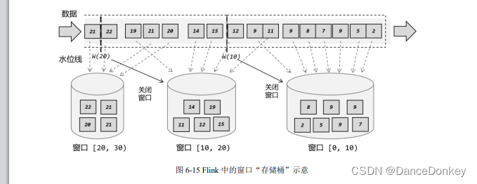 时间语义与窗口