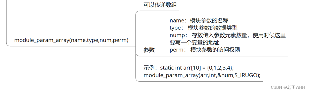 Linux驱动——模块化编程