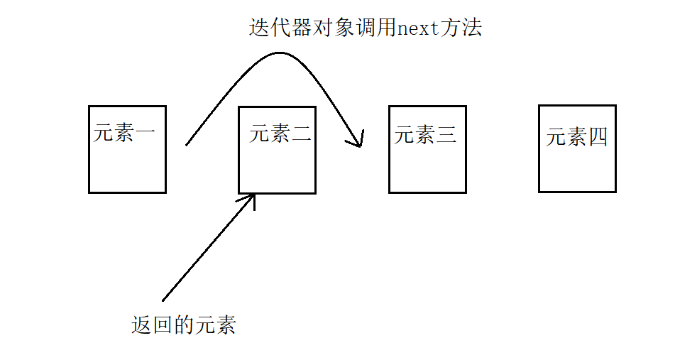 [ͼƬתʧ,Դվз,齫ͼƬֱϴ(img-plk8ucU1-1639566306655)(C:\Users\DELL\AppData\Roaming\Typora\typora-user-images\1639543702342.png)]