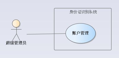 关联关系