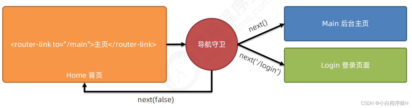 ここに画像の説明を挿入