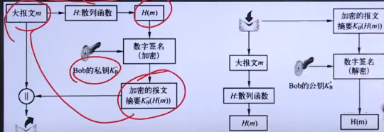 8_3.消息完整性与数字签名