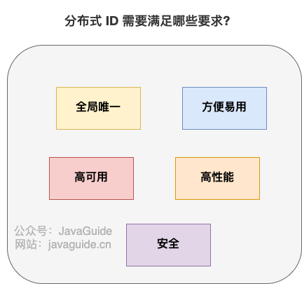 十五、分布式相关理论