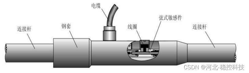 GEO振弦式钢筋计适用范围