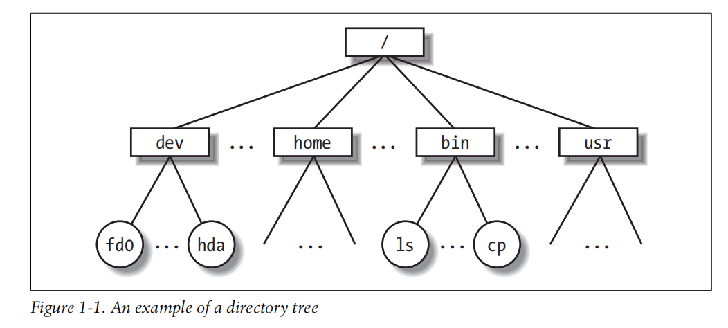 Hongmeng kernel source code analysis (memory management) - Programmer ...