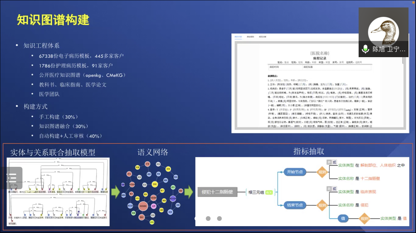 Ccks21 知识图谱赋能工业落地场景实例 Yale曼陀罗的博客 Csdn博客