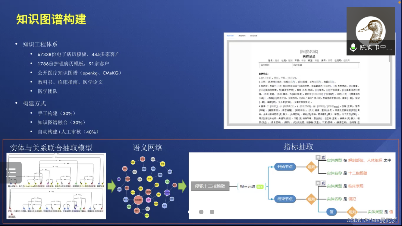 Ccks21 知识图谱赋能工业落地场景实例 Yale曼陀罗的博客 Csdn博客