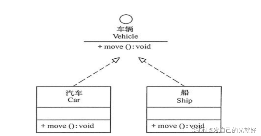 [外链图片转存失败,源站可能有防盗链机制,建议将图片保存下来直接上传(img-1bB62bGl-1678859450237)(C:\Users\封纪元\AppData\Roaming\Typora\typora-user-images\1642512981930.png)]