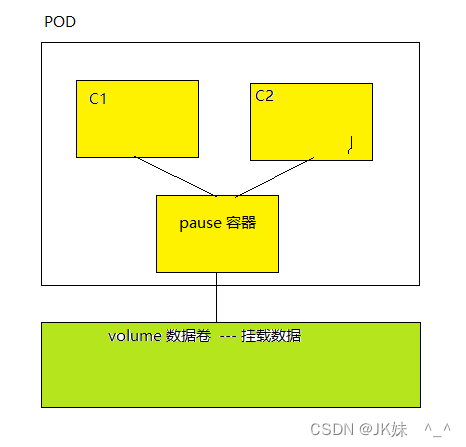 [External link image transfer failed, the source site may have an anti-leeching mechanism, it is recommended to save the image and upload it directly (img-oacvq1xO-1679666378136)(assets/image-20200511204534341.png)]