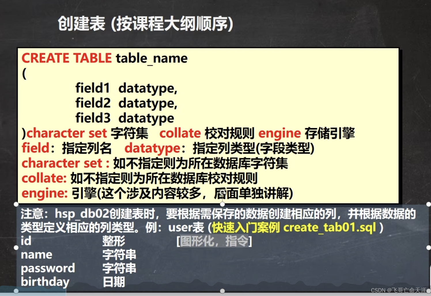 MySQL 03 ：表&&Mysq常用数据类型_考试时间的数据类型-CSDN博客