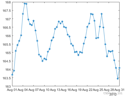 MATLAB中resample函数使用_matlab resample-CSDN博客