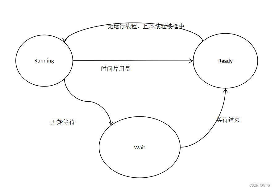 站得高，望得远