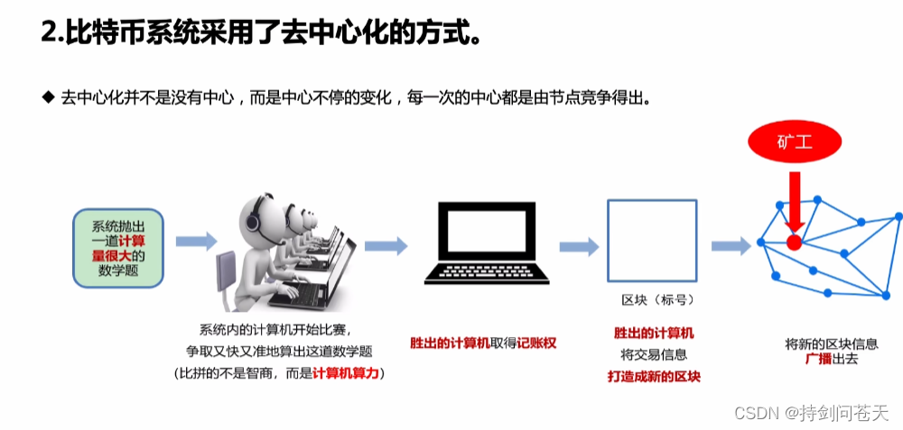 比特币分叉币排名_比特币有几个分叉_比特币分叉测试时间表