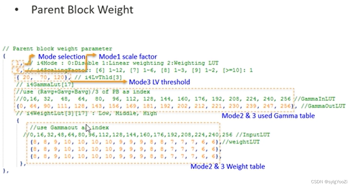 pd weight