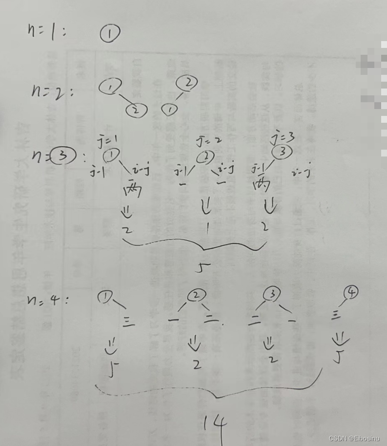 LeetCode刷题笔记【31】：动态规划专题-3（整数拆分、不同的二叉搜索树）