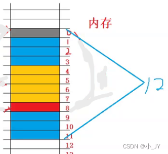 如何计算结构体的大小？结构体内存对齐【C语言】