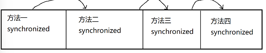 【JAVAEE】常见的锁策略