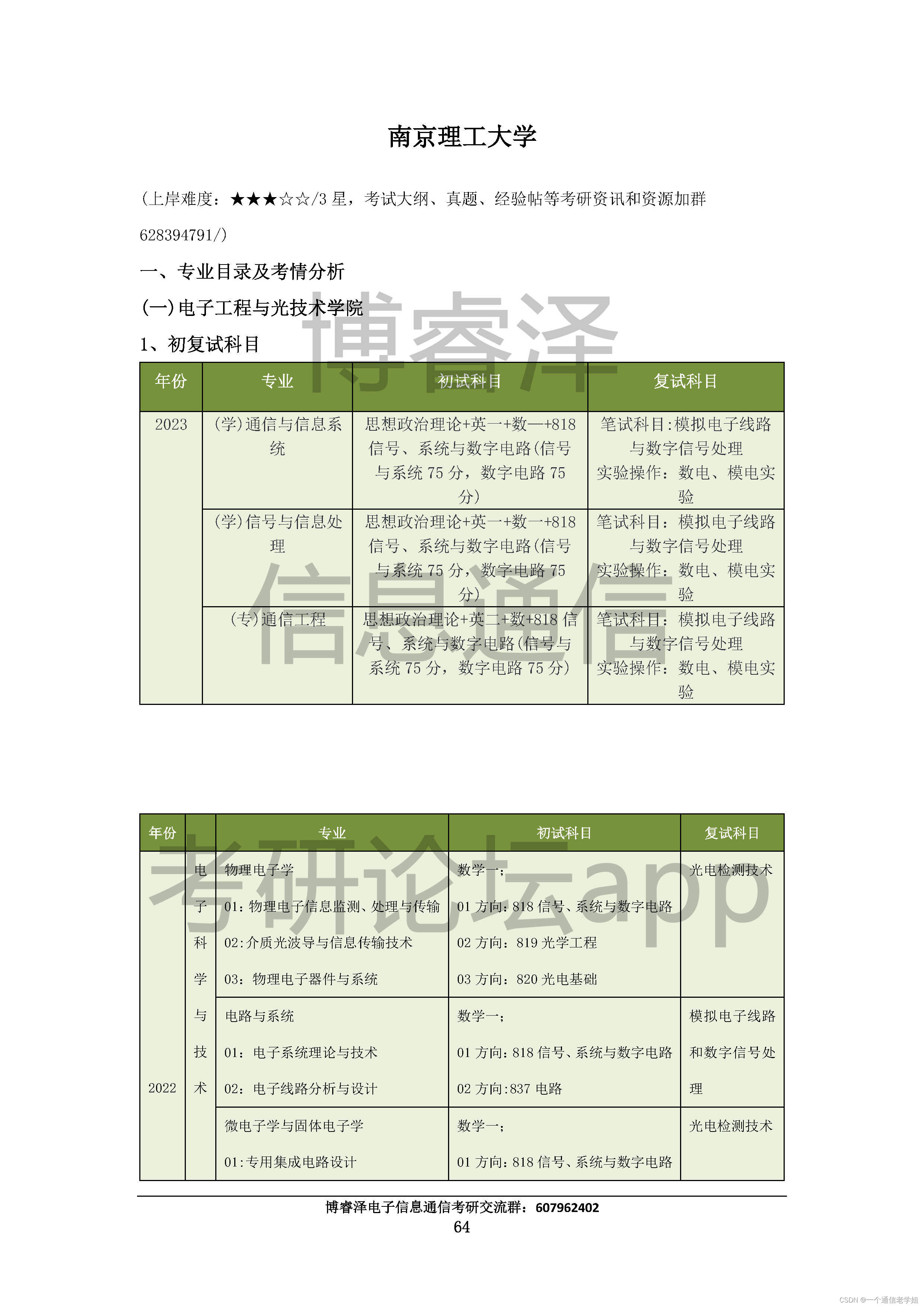 浙江大学842信号与系统和数字电路考研科目，历年分数线，招生人数 