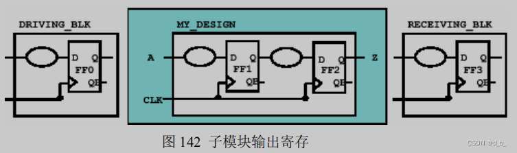 相邻子模块都是寄存器输出