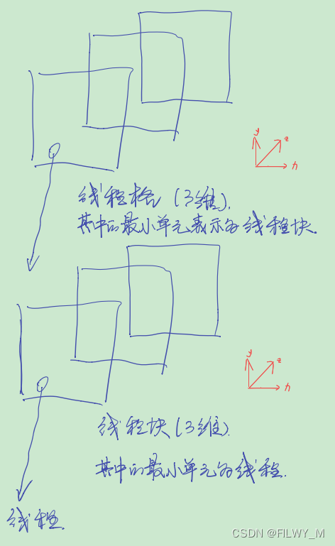 [外链图片转存失败,源站可能有防盗链机制,建议将图片保存下来直接上传(img-5hCkKVuy-1638951262872)(C:\Users\13751\AppData\Roaming\Typora\typora-user-images\image-20211208154955182.png)]