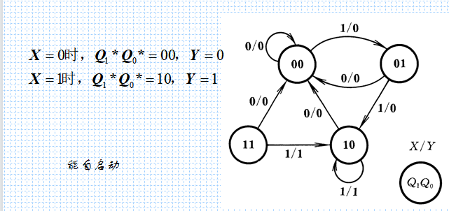 数电6、时序逻辑电路