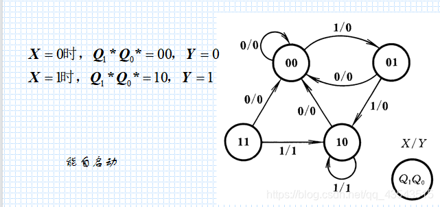 数电6、时序逻辑电路