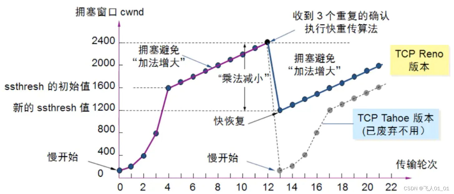 [外链图片转存失败,源站可能有防盗链机制,建议将图片保存下来直接上传(img-ZSm5C0pI-1661415056500)(image/image-20220824212559605.png)]