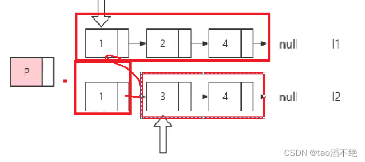 LeetCode题：21合并两个有序链表