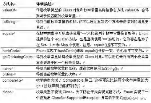 11.枚举和注解|Java学习笔记