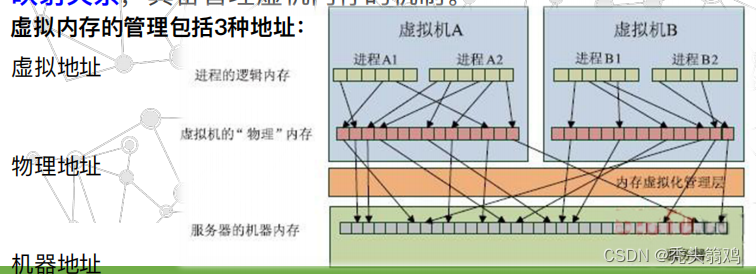 [外链图片转存失败,源站可能有防盗链机制,建议将图片保存下来直接上传(img-UXOFaPQP-1666617700383)(resources/9470020247fa4462b4cff0eac07c59c5.png)]