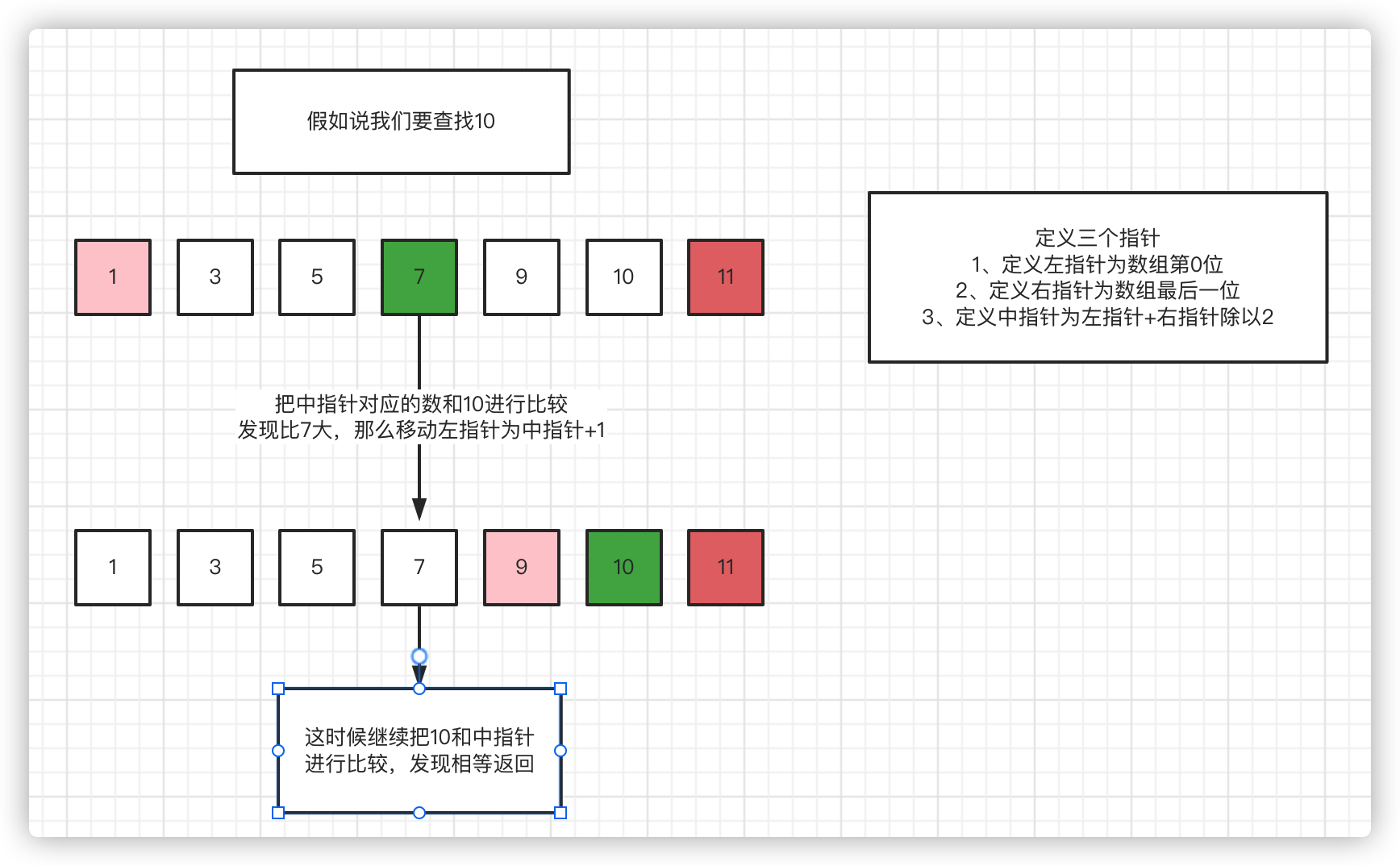 算法篇之二分查找(第74题探索二维矩阵,第287题寻找重复数)