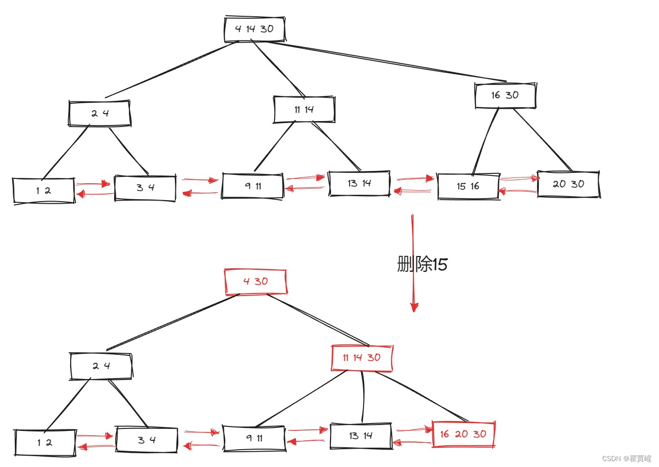 计算机基础---＞数据结构（8）【B树、B+树＜超详细图文＞】