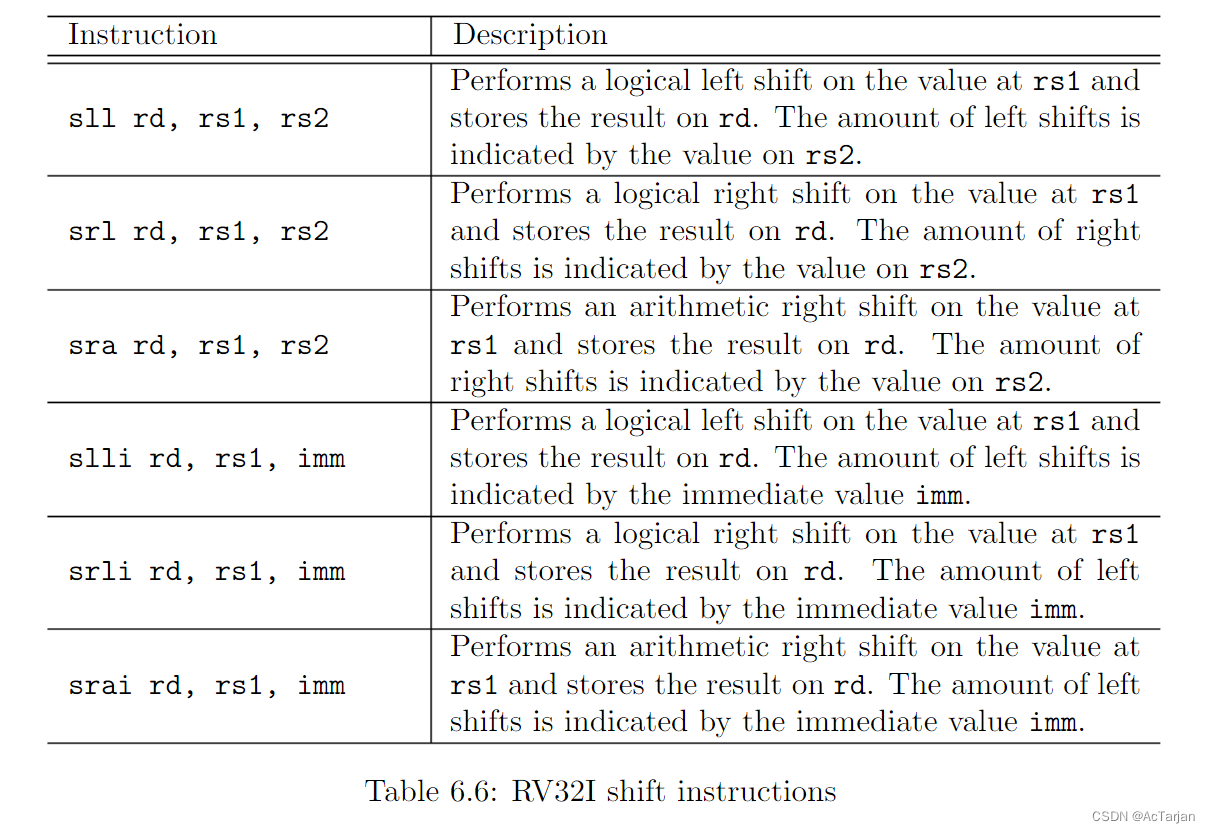 RISC-V汇编_shift instructions是什么指令-CSDN博客