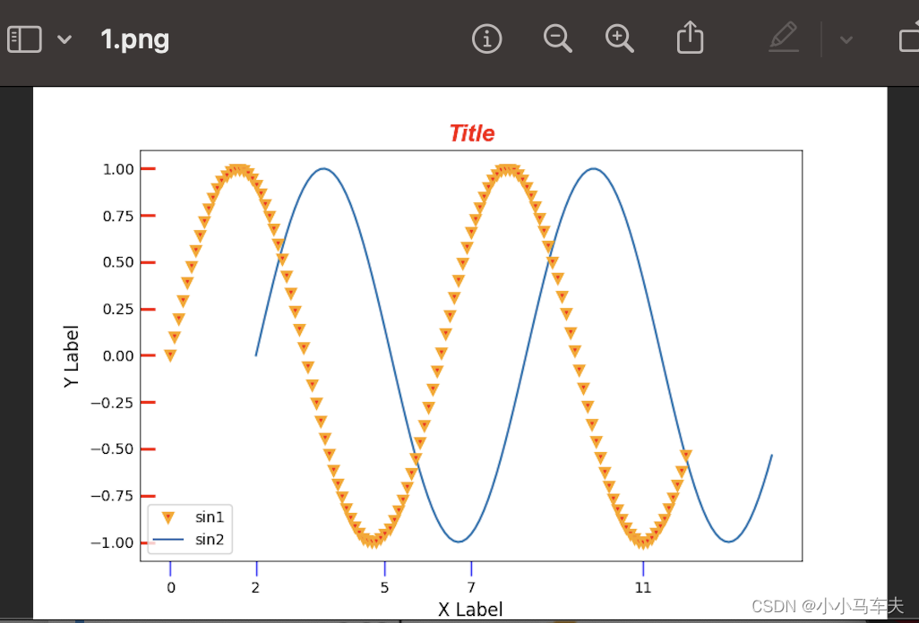 matplotlib